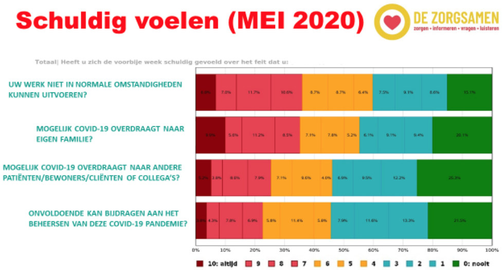 Resultaten 2e Barometer impact op blijft groot